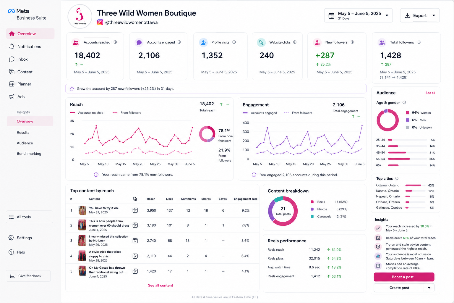 Three Wild Women Boutique Instagram
